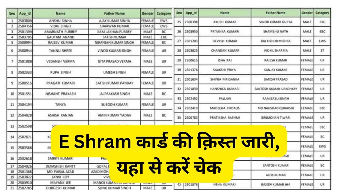 E Shram Card की 1000 रूपए की नई क़िस्त जारी, आपके खाते में पैसे आए या नहीं यहां से चेक करें